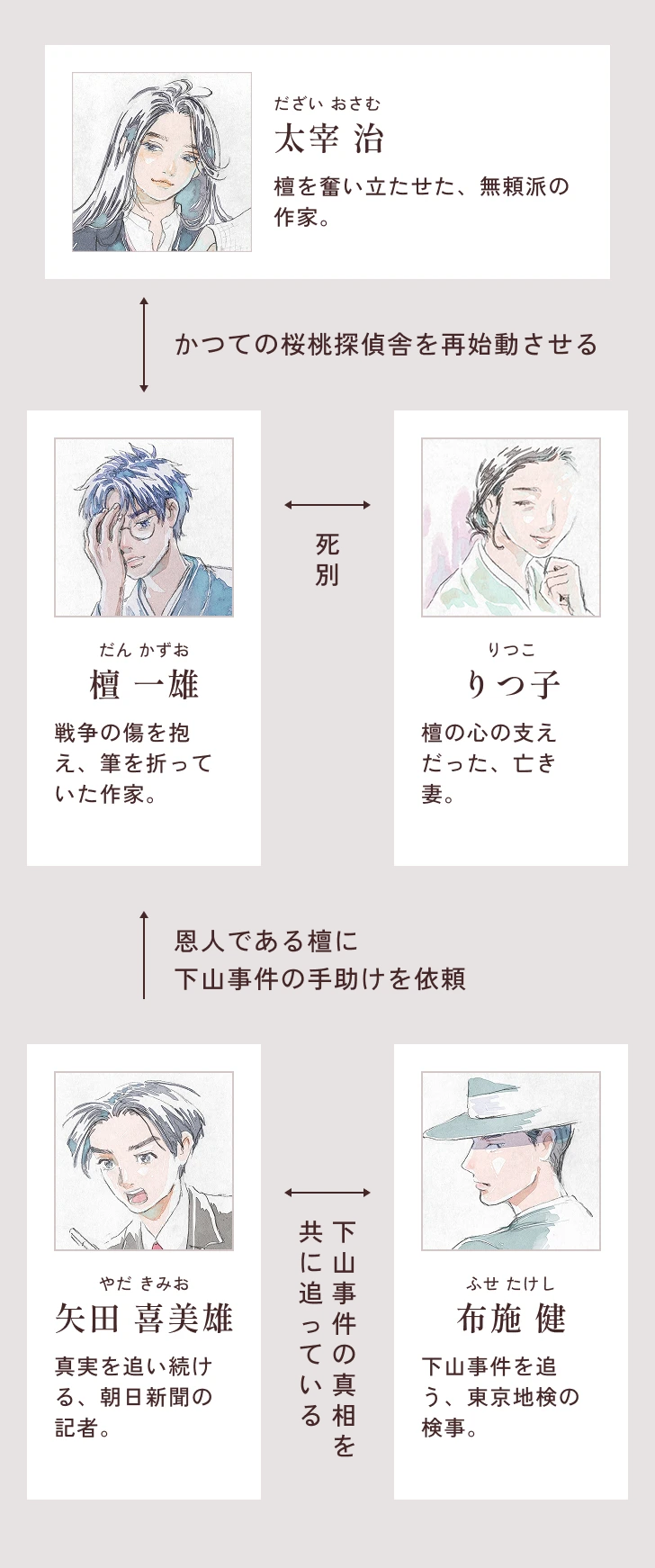 相関図