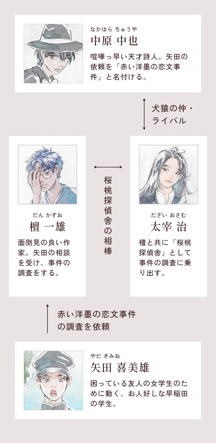 相関図