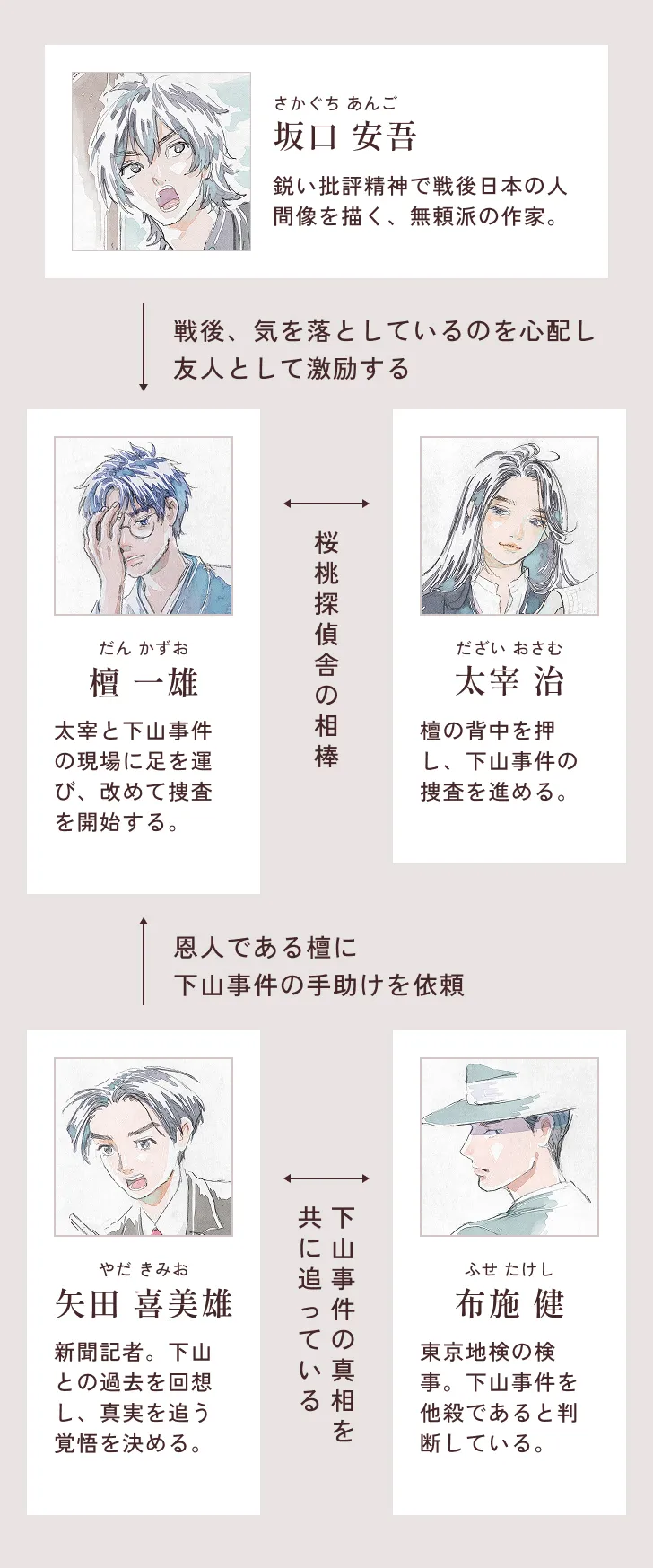 相関図