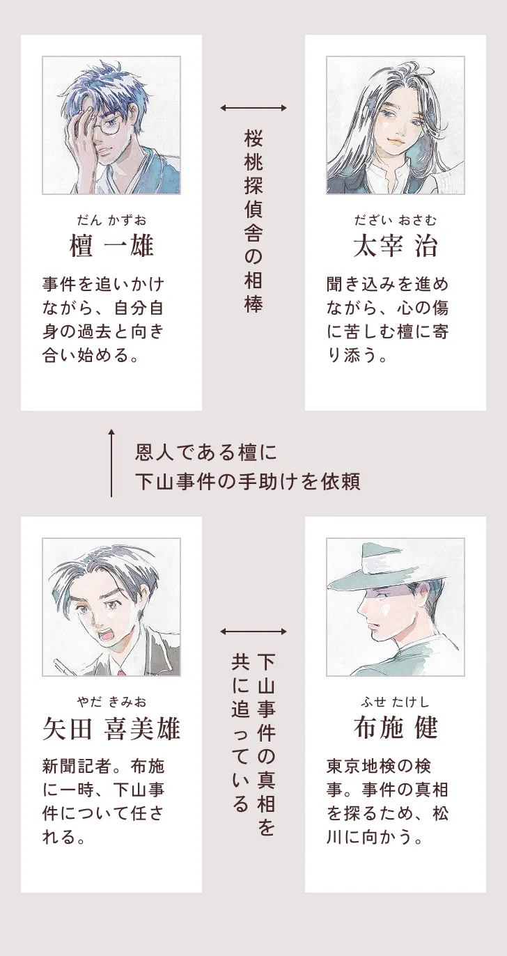 相関図