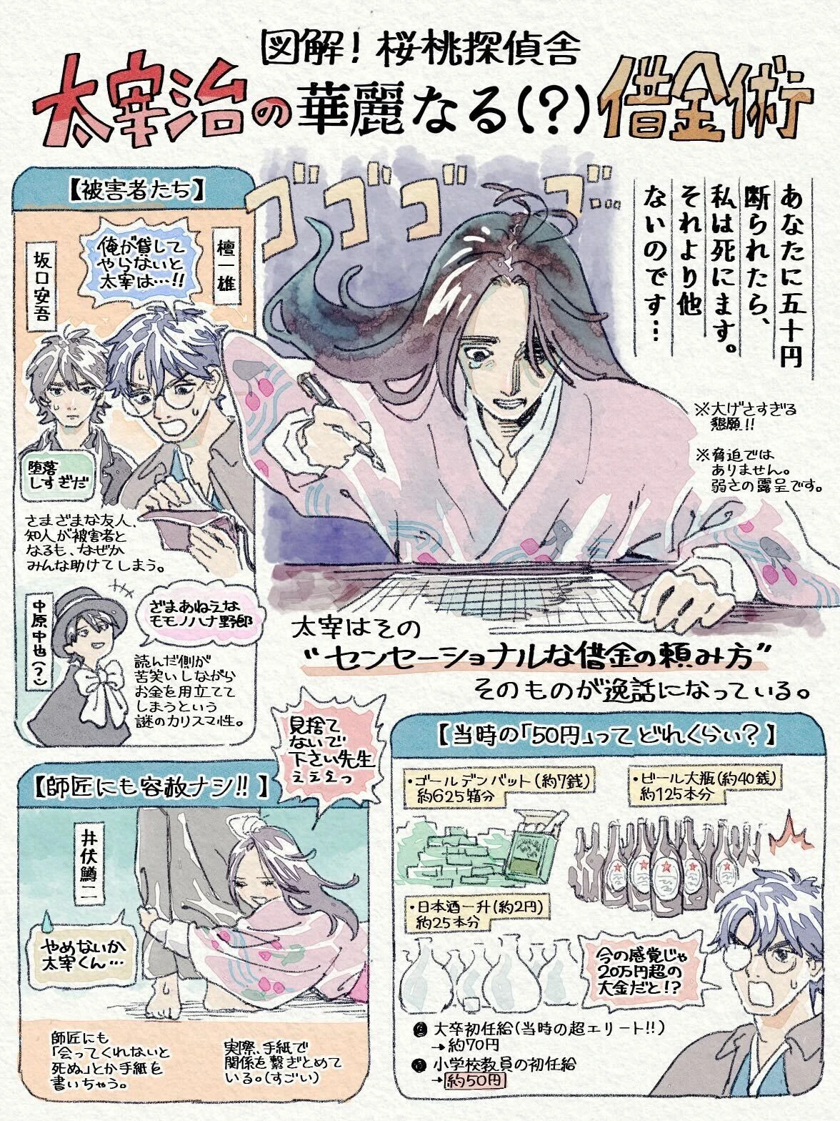 借金はたいてい太宰サムネイル