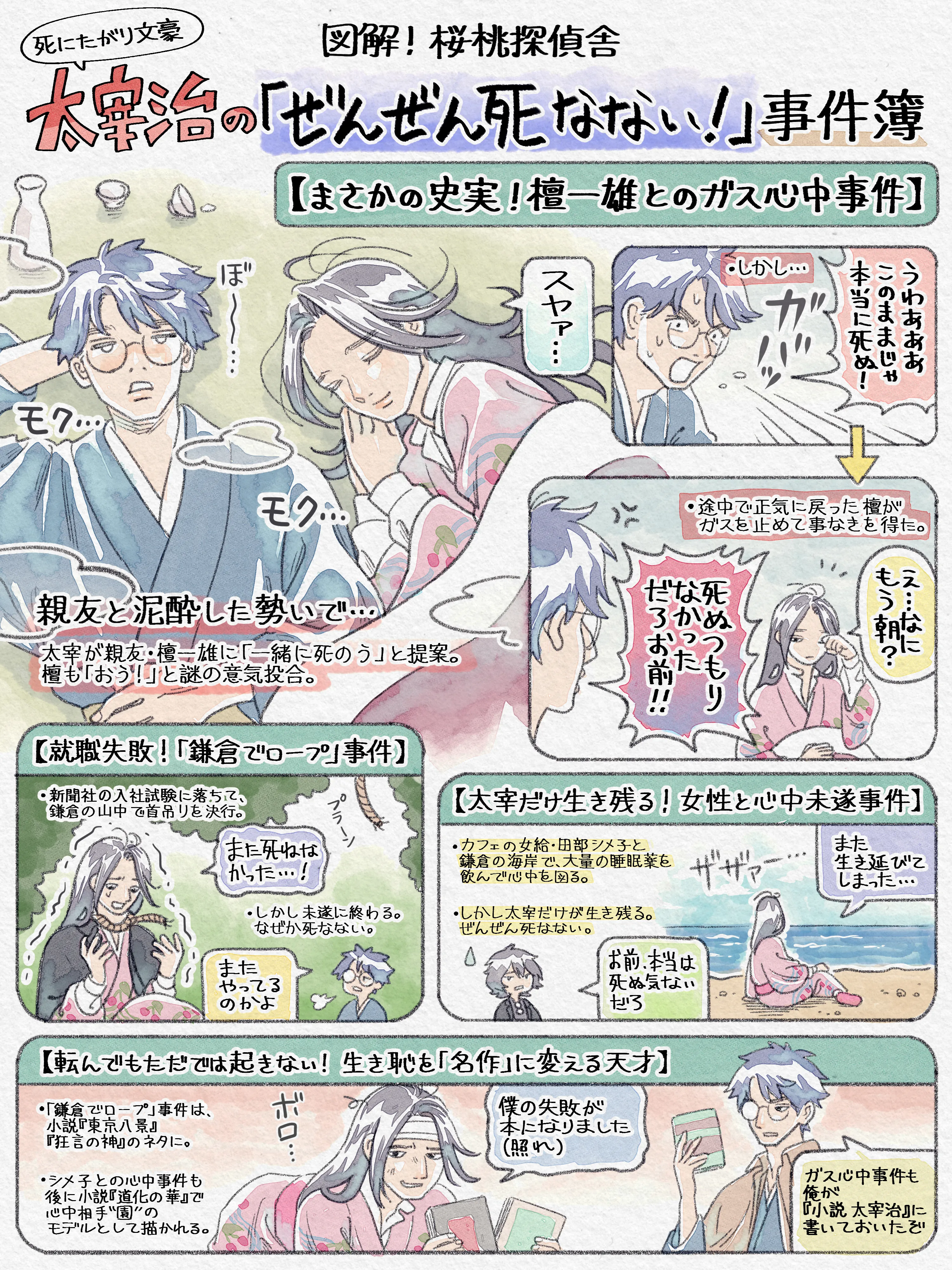 そして死にもね……サムネイル